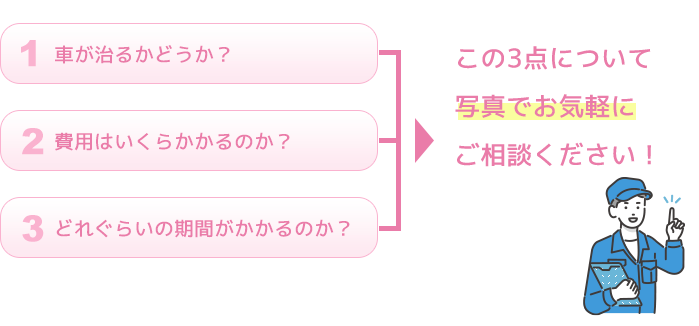 スピード回答